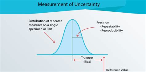 testing uncertainty examples